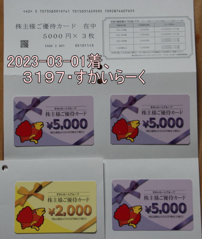 すかいらーく 株主優待カード 17000円分 ちぢめる